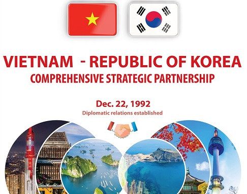 [Infographic] Vietnam - Republic of Korea Comprehensive Strategic Partnership